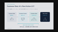 顧客との会話を一回で終わらせない——Gen-AXが説くAI実装前の「業務の構造化」