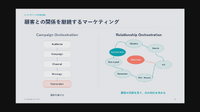 顧客との会話を一回で終わらせない——Gen-AXが説くAI実装前の「業務の構造化」