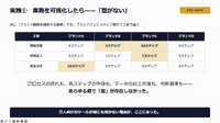 「60点はAIに、熱量は150点に」——小林製薬が語るAI推進300日の実践