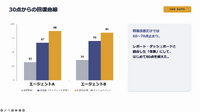 「60点はAIに、熱量は150点に」——小林製薬が語るAI推進300日の実践
