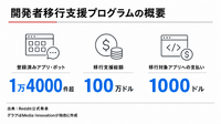 Reddit、RSSや公開データAPI廃止へ　AIスクレイピング対策で