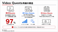 Discord、広告セルフサービス基盤「Ads Manager」と新フォーマット「Video Quests」を発表