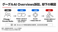グーグルのAI Overviews訴訟、米連邦地裁がCheggとPenske Mediaの請求を却下