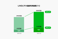 【特集】「3.11から始まったLINEに何ができるか」withコロナを支える“情報インフラ”の舞台裏