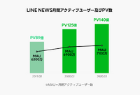 【特集】「3.11から始まったLINEに何ができるか」withコロナを支える“情報インフラ”の舞台裏