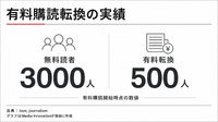 ニュースレター「Tangle」創業者が語る60万人規模への道のり　独立メディアは「ピーク」に接近