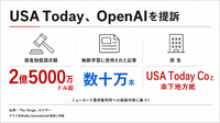「USA Today」運営元など19媒体、OpenAIを著作権侵害で提訴　損害賠償2億5000万ドル超を請求