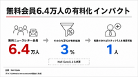ニューヨークの地域メディアHell Gate、有料購読1.1万人・購読ARR100万ドル超に　寄付依存しない収益構造を公開