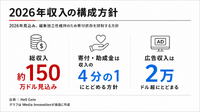 ニューヨークの地域メディアHell Gate、有料購読1.1万人・購読ARR100万ドル超に　寄付依存しない収益構造を公開