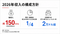 ニューヨークの地域メディアHell Gate、有料購読1.1万人・購読ARR100万ドル超に　寄付依存しない収益構造を公開