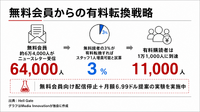 ニューヨークの地域メディアHell Gate、有料購読1.1万人・購読ARR100万ドル超に　寄付依存しない収益構造を公開
