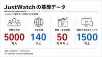ストリーミング検索ガイドのJustWatch、5000万人データを武器に自前の配信サービス「JustWatch TV」開始