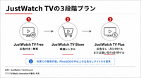 ストリーミング検索ガイドのJustWatch、5000万人データを武器に自前の配信サービス「JustWatch TV」開始