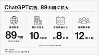 ChatGPT広告、89カ国へ拡大　広告主10万社超が会話型購買接点を活用
