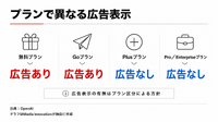 ChatGPT広告、89カ国へ拡大　広告主10万社超が会話型購買接点を活用