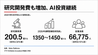 メタ、広告売上630.6億ドルで26%増　AI投資拡大でフリーキャッシュフローは赤字