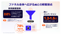 「見つけてもらう」だけでは選ばれない――Criteo CEOが語る、AIエージェント時代のコマースと広告