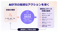 「見つけてもらう」だけでは選ばれない――Criteo CEOが語る、AIエージェント時代のコマースと広告
