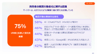 「見つけてもらう」だけでは選ばれない――Criteo CEOが語る、AIエージェント時代のコマースと広告