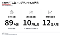 ChatGPT広告、89カ国へ拡大　広告主10万社超が会話型購買接点を活用