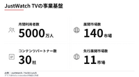 ストリーミング検索ガイドのJustWatch、5000万人データを武器に自前の配信サービス「JustWatch TV」開始