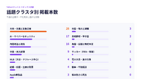 大雨・気象災害28本、共同が51本で首位【ヤフトピウォッチ】10/25号