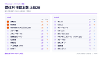 大雨・気象災害28本、共同が51本で首位【ヤフトピウォッチ】10/25号
