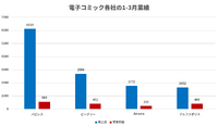 絶好調の電子コミック各社決算をチェック【Media Innovation Newsletter】5/23号