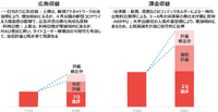 絶好調の電子コミック各社決算をチェック【Media Innovation Newsletter】5/23号