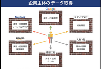 【動画】メディアはどうパーソナルデータの保護と活用を実現するか…DataSign太田社長