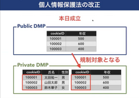 【動画】メディアはどうパーソナルデータの保護と活用を実現するか…DataSign太田社長