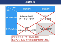 【動画】メディアはどうパーソナルデータの保護と活用を実現するか…DataSign太田社長