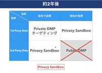 【動画】メディアはどうパーソナルデータの保護と活用を実現するか…DataSign太田社長