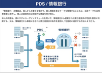 【動画】メディアはどうパーソナルデータの保護と活用を実現するか…DataSign太田社長