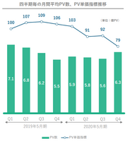 決算発表から読むデジタル広告にコロナが与えた影響度合い【Media Innovation Newsletter】7/19号