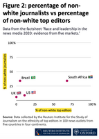 欧米主要メディアのリーダーは白人が独占、ロイター研究所の調査