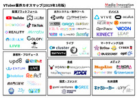 急速に拡大するVTuber業界、投資が進む領域と主要なプレイヤーをカオスマップで紹介