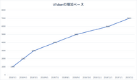 急速に拡大するVTuber業界、投資が進む領域と主要なプレイヤーをカオスマップで紹介