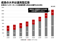 広告のプライバシー規制がメディアに与える影響…収益減の危惧、読者を抱えるメディアには好機という見方も