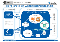 ビーグリーがぶんか社を買収した意味とは…漫画ビジネスの広がる可能性