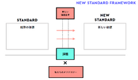 「メディアは儲からない」苦闘の末に辿り着いた”新しい基準”の提案という価値…NEW STANDARD久志代表インタビュー