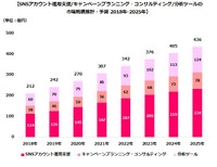 Twitter、Facebook、YouTubeが陰謀論「QAnon」を相次いで排除、その背景と課題【Media Innovation Newsletter】10/18号