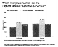 「ウォール・ストリート・ジャーナル」限られた読者層から脱却せよと訴える内部レポート…ただ提示されている戦略は陳腐?