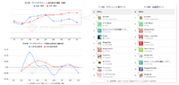 韓国発「ピッコマ」が漫画アプリで首位に、その背景とは? 日本企業の課題は?