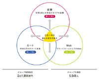 丸井から学ぶ“メディアのエンゲージメントとファイナンス”