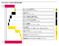 丸井から学ぶ“メディアのエンゲージメントとファイナンス”