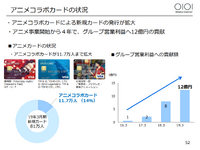 丸井から学ぶ“メディアのエンゲージメントとファイナンス”