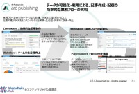【動画解説】米国メディアを支えるCMSの動向、競争力の源泉になるか?