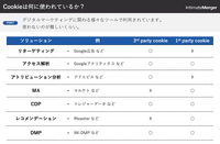 クッキー規制にどのように対応すれば良いのか? インティメート・マージャー簗島社長