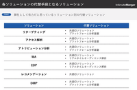 クッキー規制にどのように対応すれば良いのか? インティメート・マージャー簗島社長